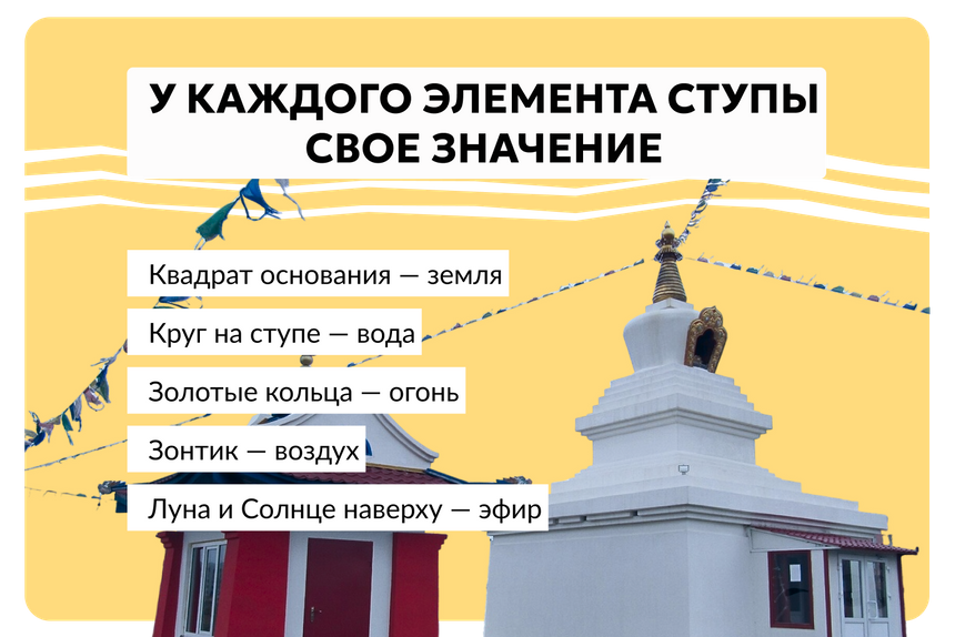 Элистинская ступа Просветления, Элиста, Калмыкия