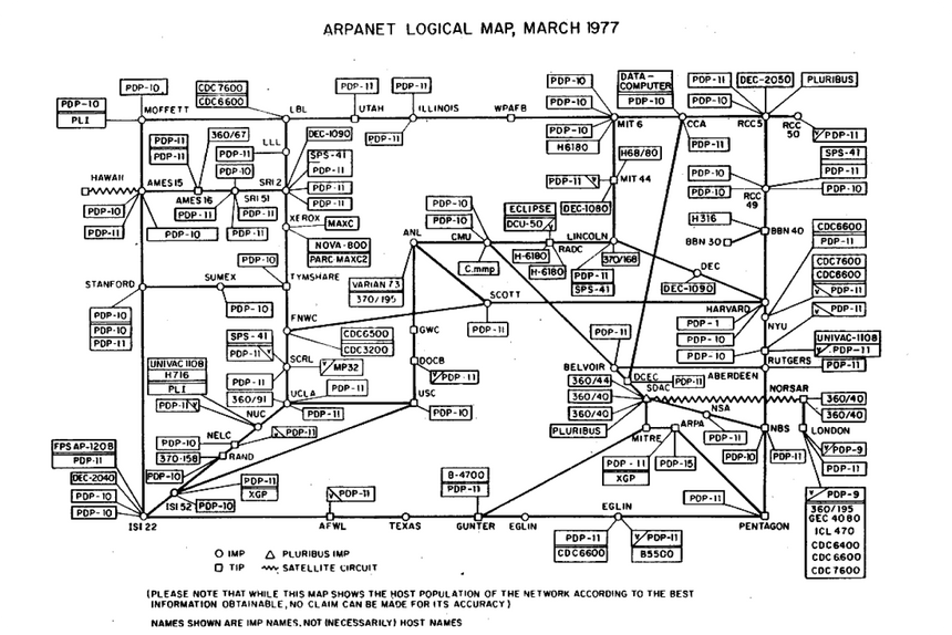 Логическая карта ARPANET, март 1977 года